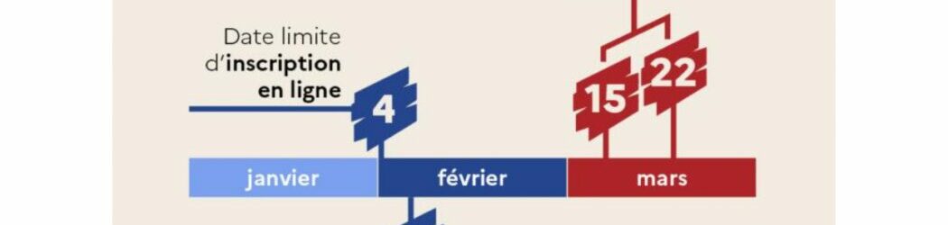 Inscriptions sur Liste Electorales pour 2026: Attention à la date butoir